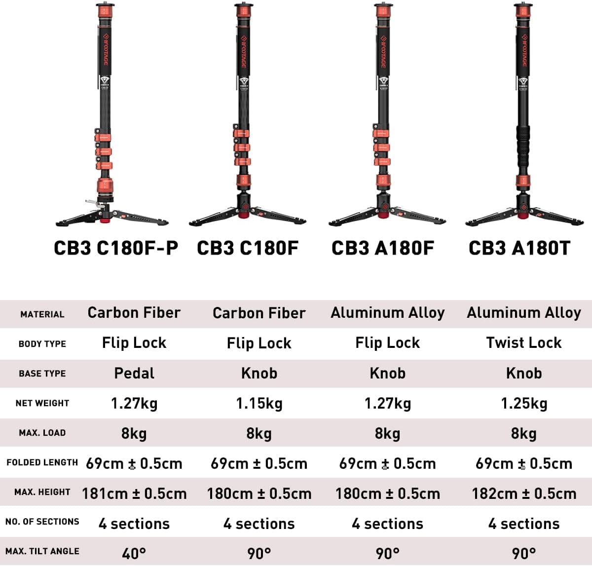 IFOOTAGE Cobra 3 Monopod C180F,Carbon Fiber Monopod with Feet for Camera,DSLR,Minipod Base Tripod,Payload up to 17.6lbs/8KG,Max. Height 71inch/180cm - Image 6